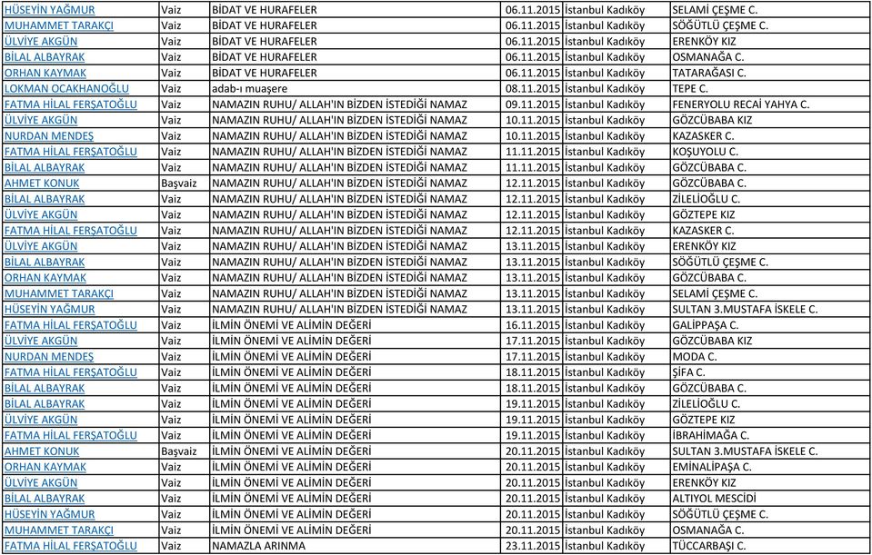 LOKMAN OCAKHANOĞLU Vaiz adab-ı muaşere 08.11.2015 İstanbul Kadıköy TEPE C. FATMA HİLAL FERŞATOĞLU Vaiz NAMAZIN RUHU/ ALLAH'IN BİZDEN İSTEDİĞİ NAMAZ 09.11.2015 İstanbul Kadıköy FENERYOLU RECAİ YAHYA C.