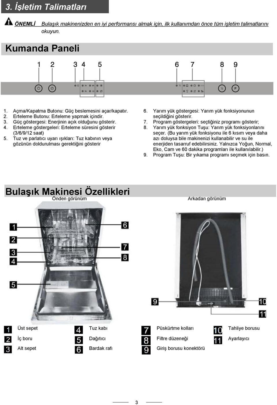 Erteleme göstergeleri: Erteleme süresini gösterir (3/6/9/12 saat) 5. Tuz ve parlatıcı uyarı ışıkları: Tuz kabının veya gözünün doldurulması gerektiğini gösterir 6.