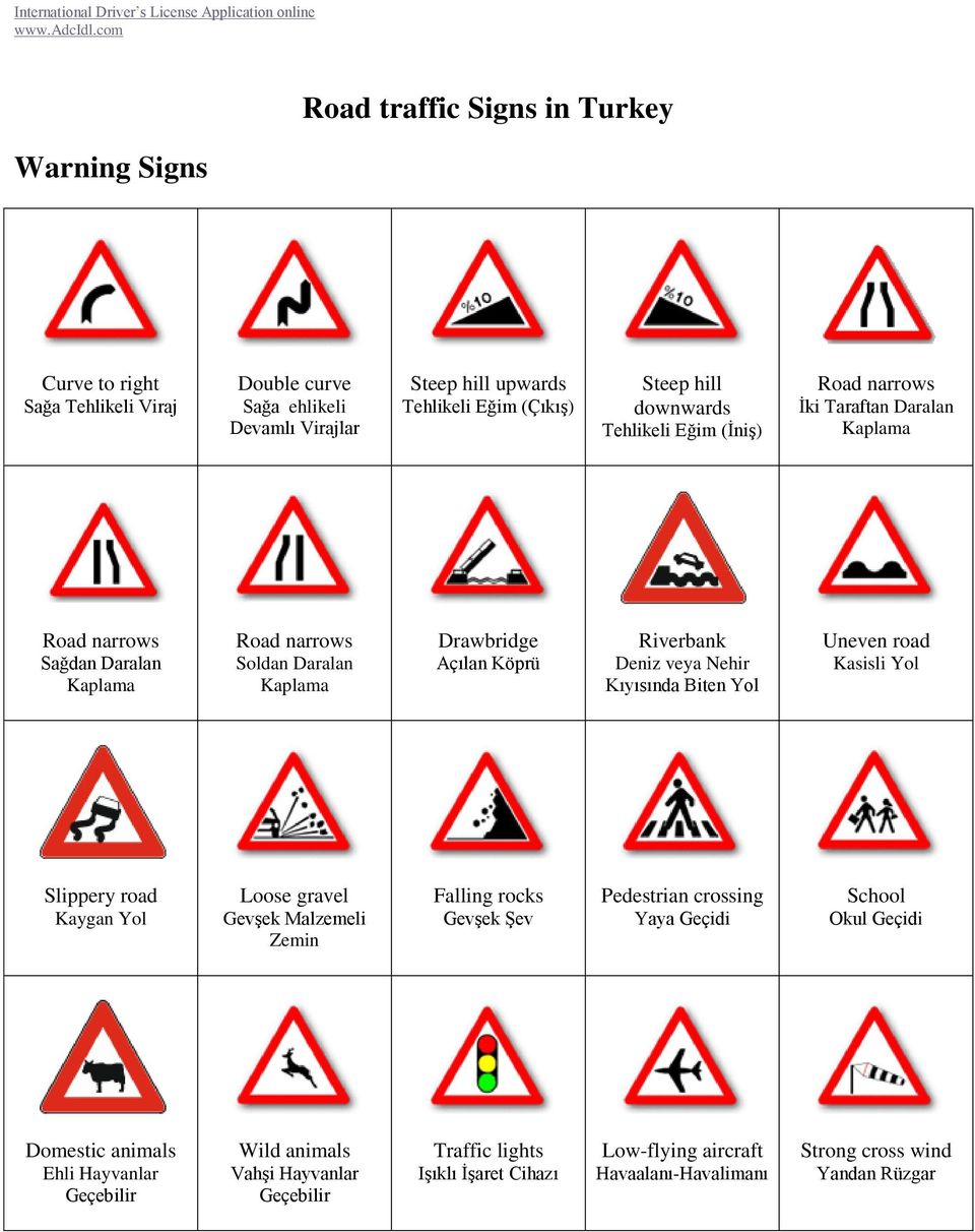 Deniz veya Nehir Kıyısında Biten Yol Uneven road Kasisli Yol Slippery road Kaygan Yol Loose gravel Gevşek Malzemeli Zemin Falling rocks Gevşek Şev Pedestrian crossing Yaya School