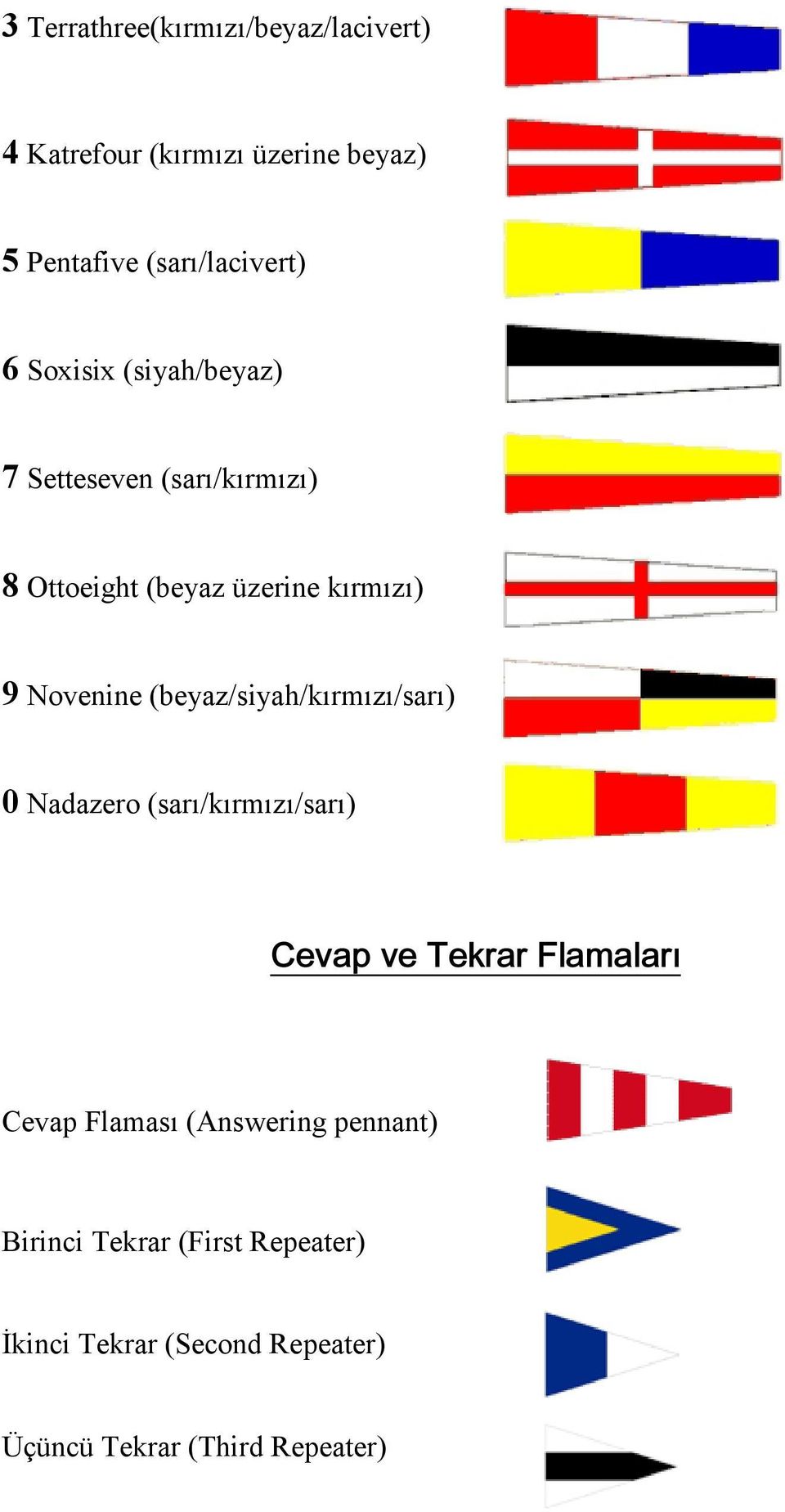 (beyaz/siyah/kırmızı/sarı) 0 Nadazero (sarı/kırmızı/sarı) Cevap Flaması (Answering pennant) Birinci