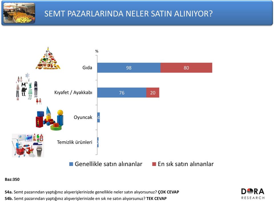 alınanlar En sık satın alınanlar S4a.