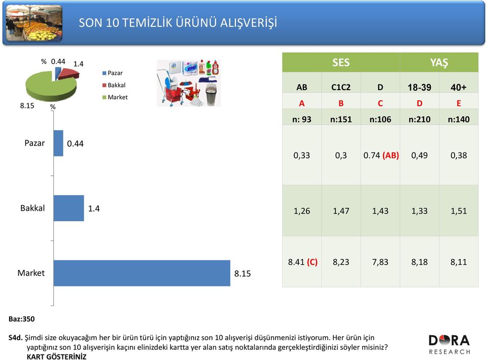 misiniz? KART GÖSTERİNİZ SON 10 TEMİZLİK ÜRÜNÜ ALIŞVERİŞİ 8.15 0.44 1.