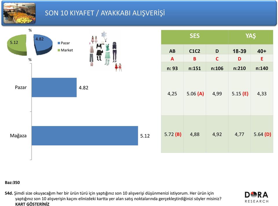 gerçekleştirdiğinizi söyler misiniz? KART GÖSTERİNİZ SON 10 KIYAFET / AYAKKABI ALIŞVERİŞİ 4.82 5.