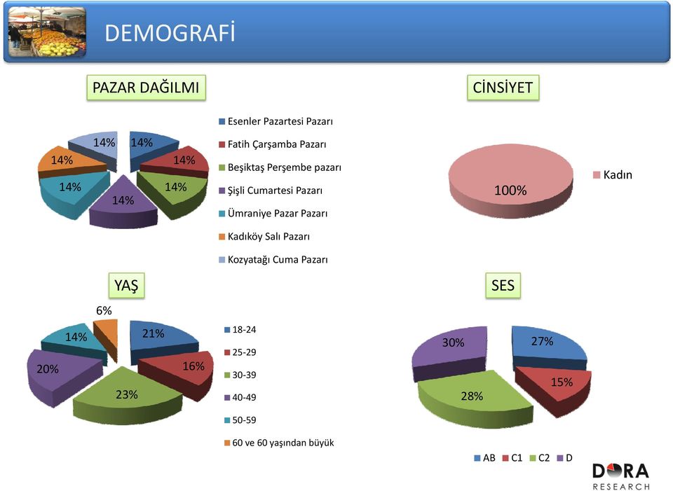 Pazar Pazarı 100 Kadın Kadıköy Salı Pazarı Kozyatağı Cuma Pazarı YAŞ SES 6 20 14