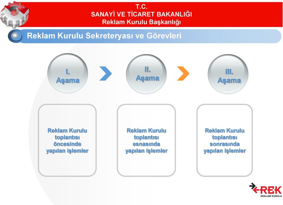 AĢama Reklam Kurulu toplantısı öncesinde yapılan