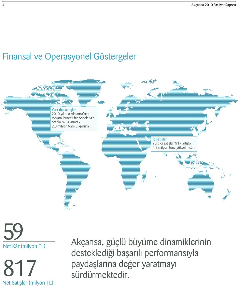 İç satışlar Yurt içi satışlar %17 artışla 4,9 milyon tona yükselmiştir.