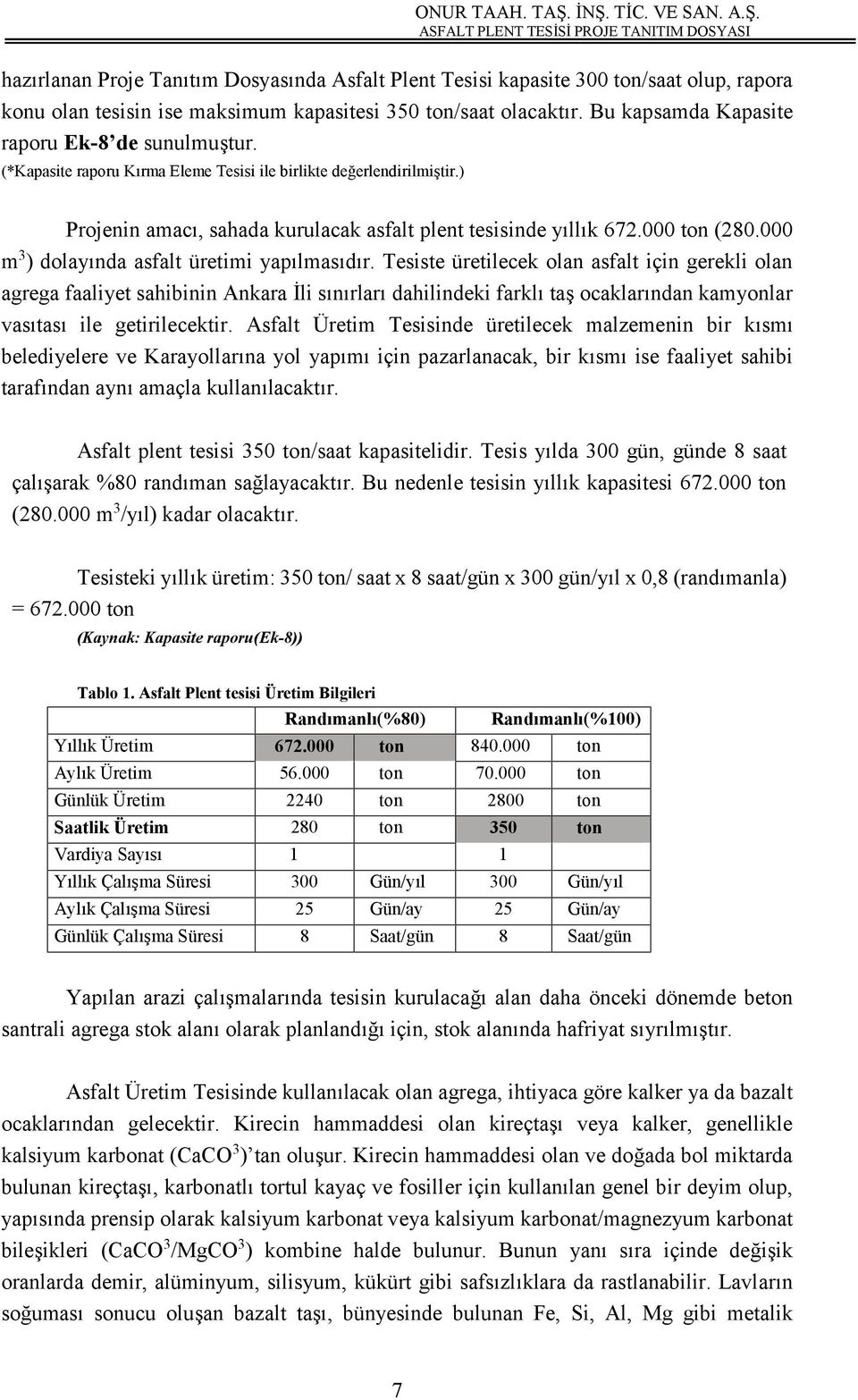 000 ton (280.000 m 3 ) dolayında asfalt üretimi yapılmasıdır.