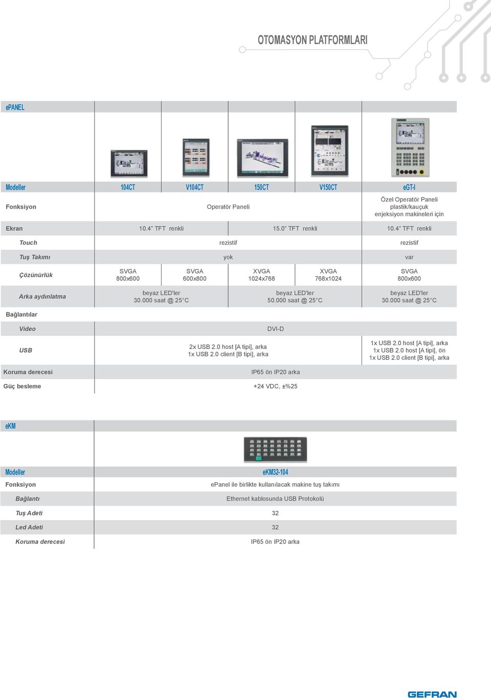 000 saat @ 25 C beyaz LED'ler 50.000 saat @ 25 C beyaz LED'ler 30.000 saat @ 25 C Bağlantılar Video DVI-D USB Koruma derecesi 2x USB 2.0 host [A tipi], arka 1x USB 2.