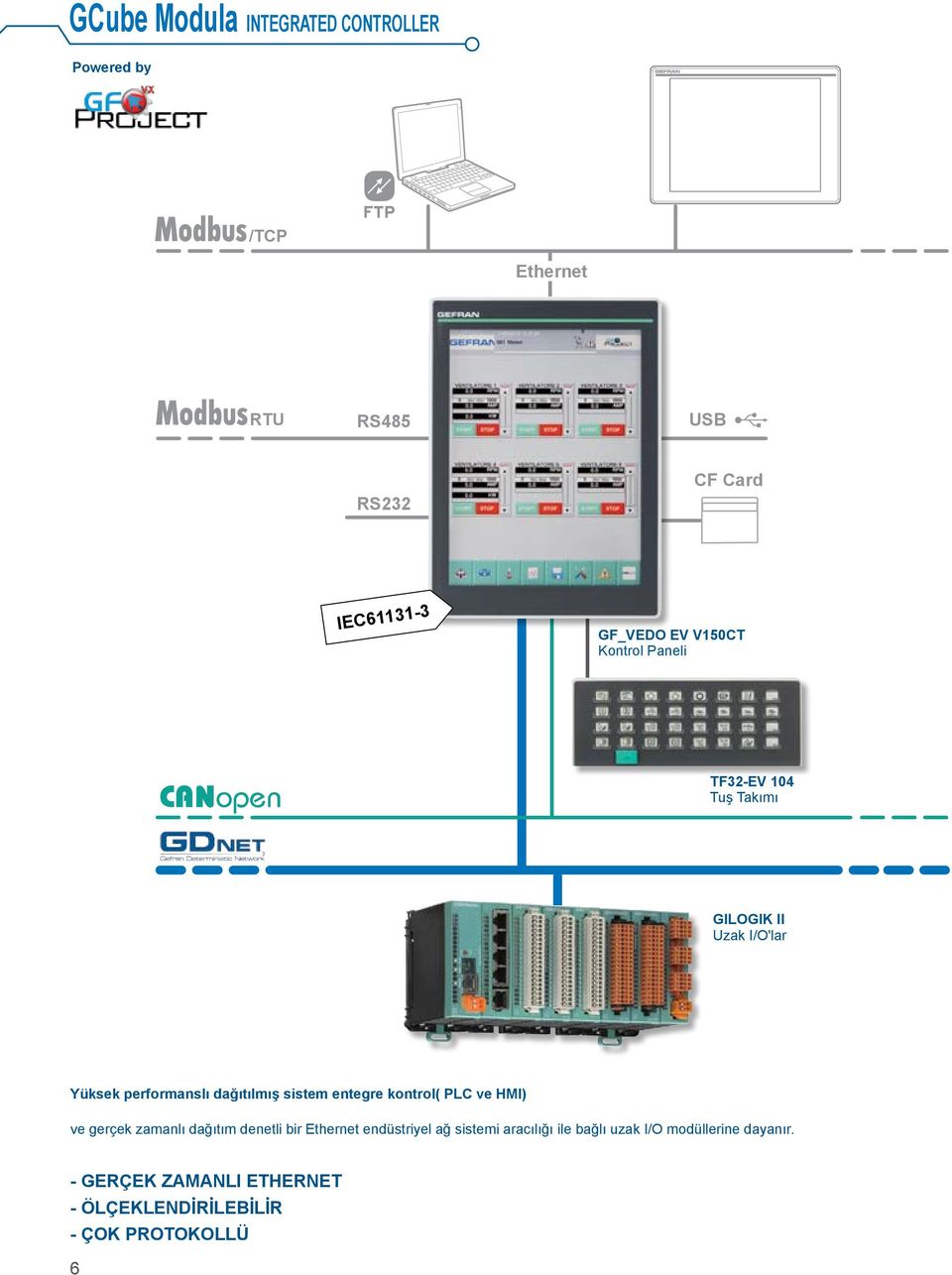 sistem entegre kontrol( PLC ve HMI) ve gerçek zamanlı dağıtım denetli bir Ethernet endüstriyel ağ sistemi