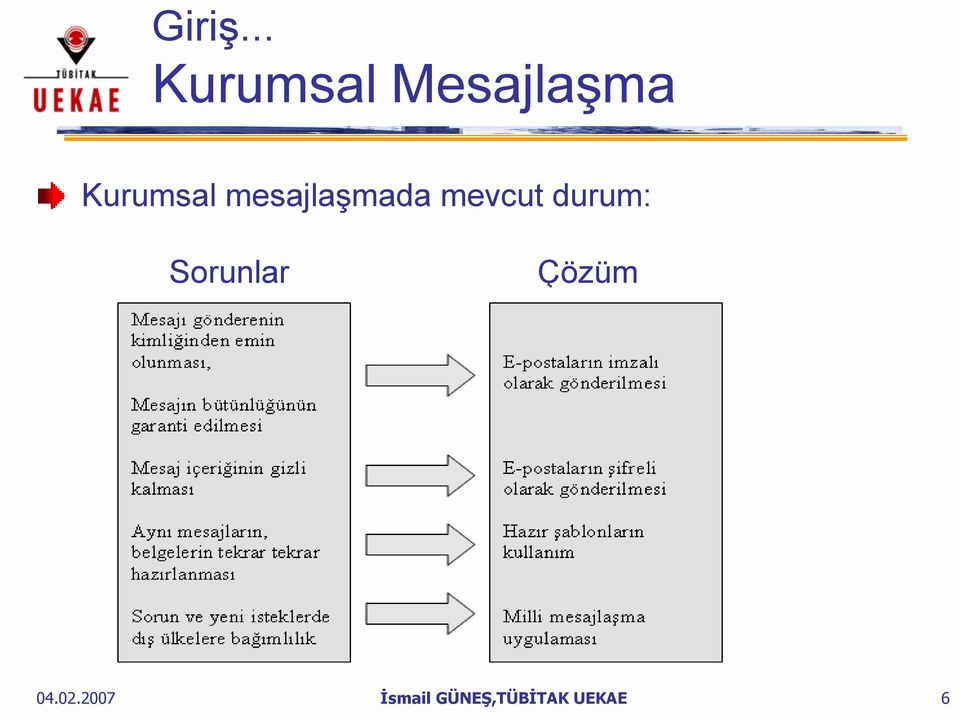 Kurumsal mesajlaşmada mevcut