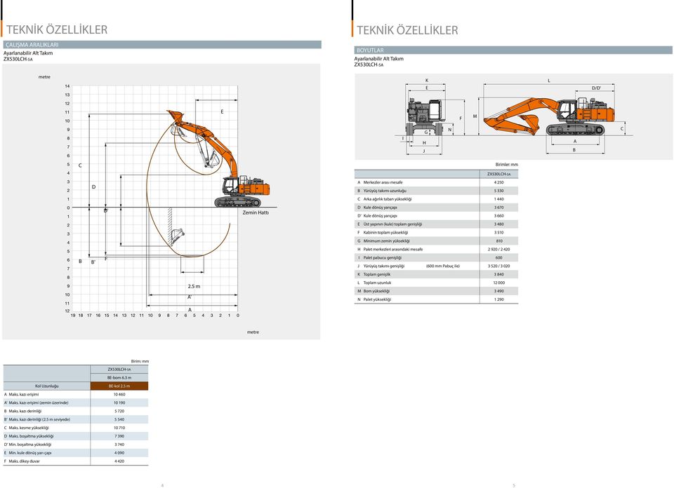 zemin yüksekliği 810 H Palet merkezleri arasındaki mesafe 2 920 / 2 420 ' F I Palet pabucu genişliği 600 J Yürüyüş takımı genişliği (600 mm Pabuç ile) 3 520 / 3 020 K Toplam genişlik 3 840 2.