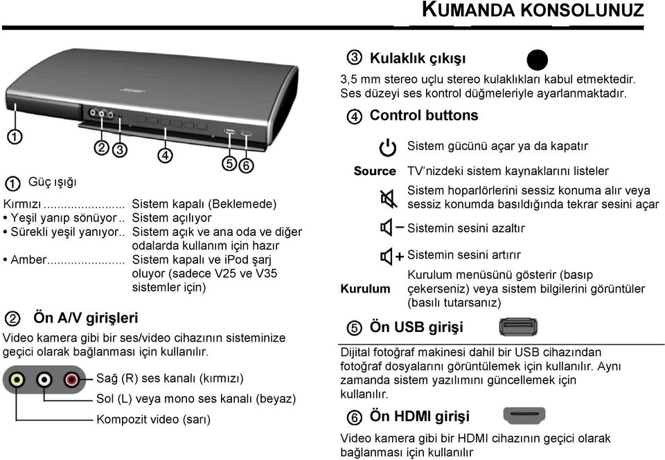 . Sistem açık ve ana oda ve diğer odalarda kullanım için hazır Amber.