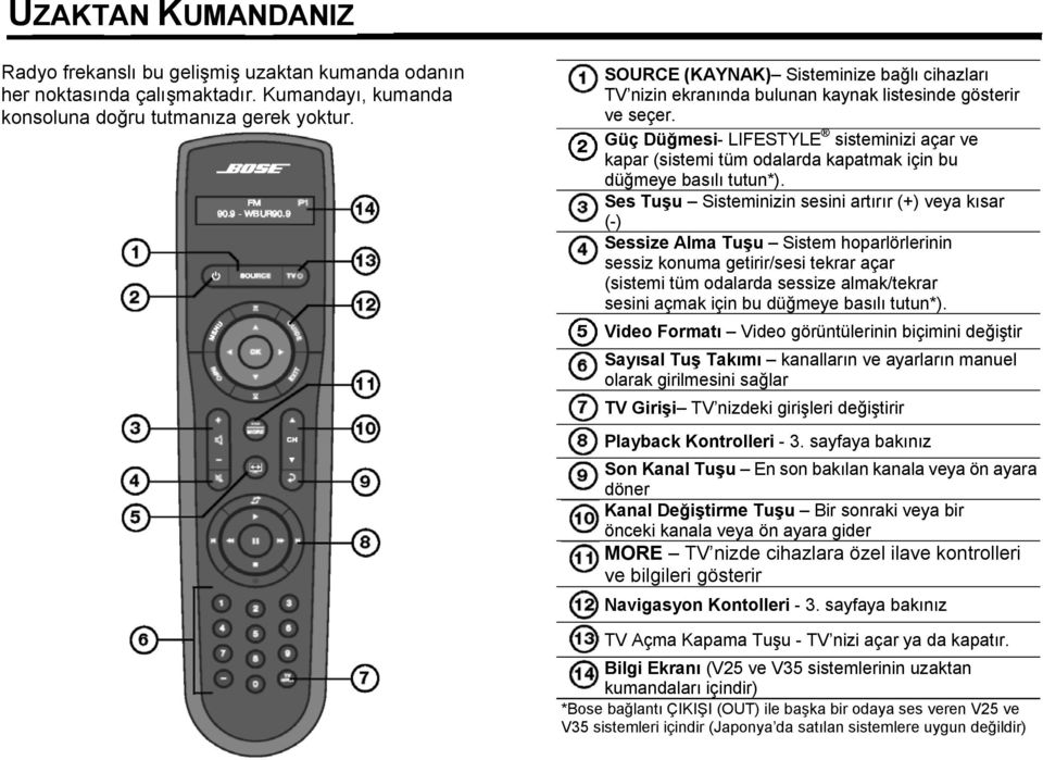 Güç Düğmesi- LIFESTYLE sisteminizi açar ve kapar (sistemi tüm odalarda kapatmak için bu düğmeye basılı tutun*).