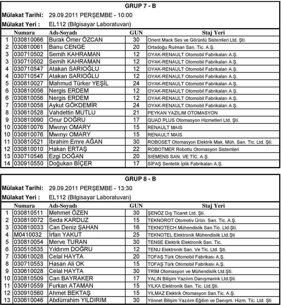 Ş. 6 030810056 Nergis ERDEM 12 OYAK-RENAULT Otomobil Fabrikaları A.Ş. 6 030810056 Nergis ERDEM 12 OYAK-RENAULT Otomobil Fabrikaları A.Ş. 7 030810058 Aykut GÖKDEMİR 24 OYAK-RENAULT Otomobil Fabrikaları A.