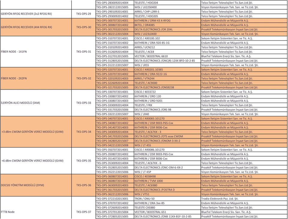TKS-OPS-37 TKS-OPS-2830092014004 TELESTE / HDO204 Telco İletişim Teknolojileri Tic.San.Ltd.Şti. TKS-OPS-2822122015005 WISI / LX22S0400 Vizyon Komünikasyon Tek. San. ve Tic.Ltd. Şti.