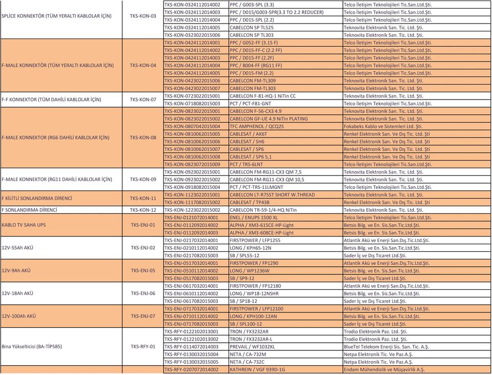 Tic. Ltd. Şti. TKS-KON-0323022015006 CABELCON SP TL303 Teknovita Elektronik San. Tic. Ltd. Şti. TKS-KON-0424112014001 PPC / G052-FF (3.15 F) Telco İletişim Teknolojileri Tic.San.Ltd.Şti. TKS-KON-0424112014002 PPC / D015-FF-C (2.