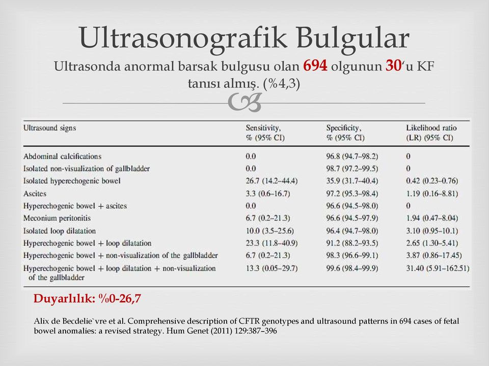 Comprehensive description of CFTR genotypes and ultrasound patterns in 694