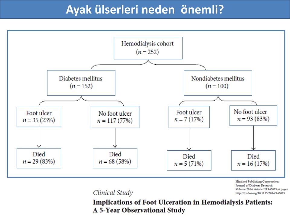 neden