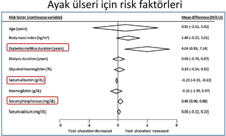 için risk