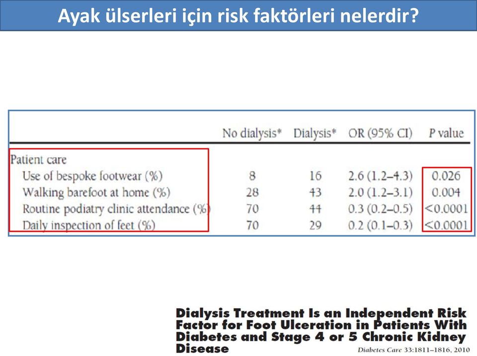 için risk