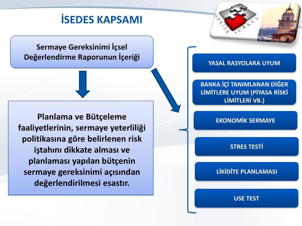 ) Planlama ve Bütçeleme faaliyetlerinin, sermaye yeterliliği politikasına göre belirlenen risk iştahını