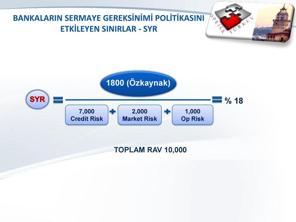 1800 (Özkaynak) 7,000 Credit Risk 2,000