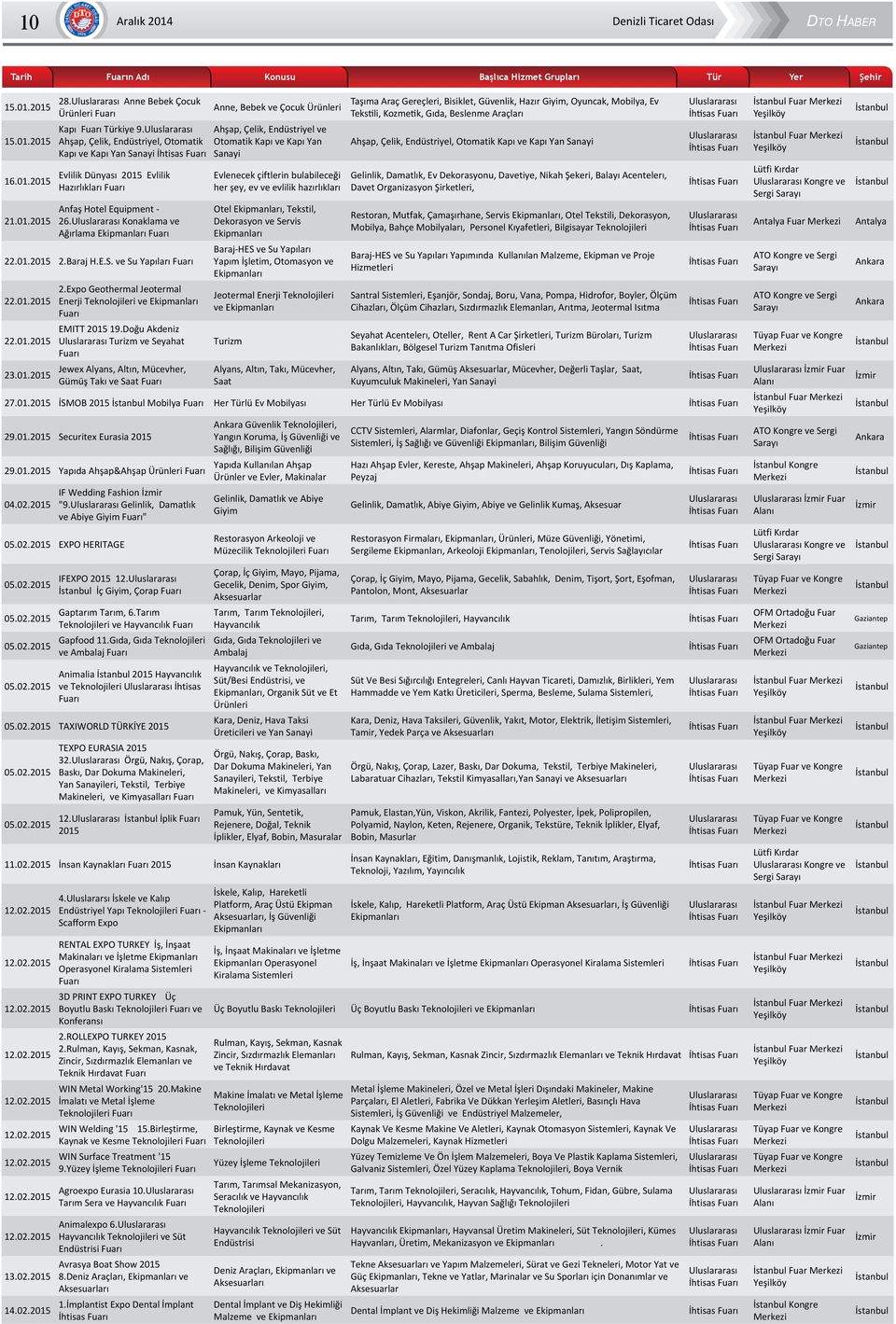 Konaklama ve Ağırlama Ekipmanları Fuarı 22.01.2015 2.Baraj H.E.S. ve Su Yapıları Fuarı 22.01.2015 22.01.2015 23.01.2015 2.Expo Geothermal Jeotermal Enerji Teknolojileri ve Ekipmanları Fuarı EMITT 2015 19.