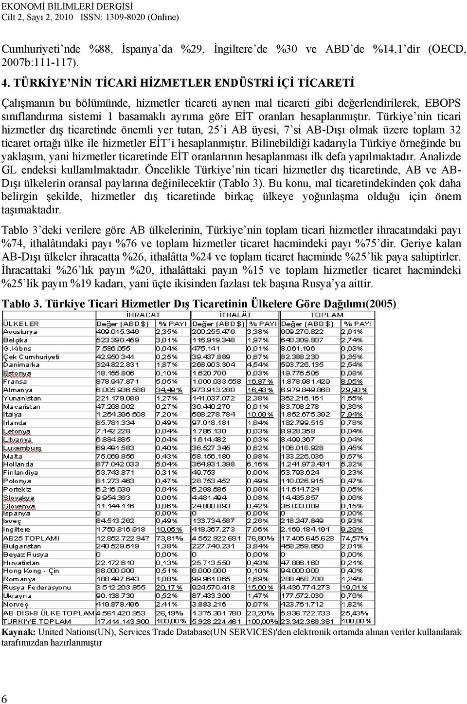 Türkye tcar hzmetler dış tcaretde öeml yer tuta, 25 AB üyes, 7 s AB-Dışı olmak üzere toplam 32 tcaret ortağı ülke le hzmetler EİT hesaplamıştır.