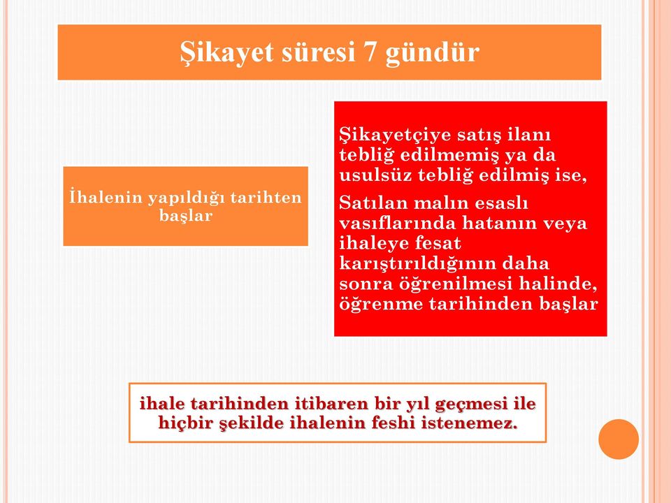 veya ihaleye fesat karıştırıldığının daha sonra öğrenilmesi halinde, öğrenme tarihinden