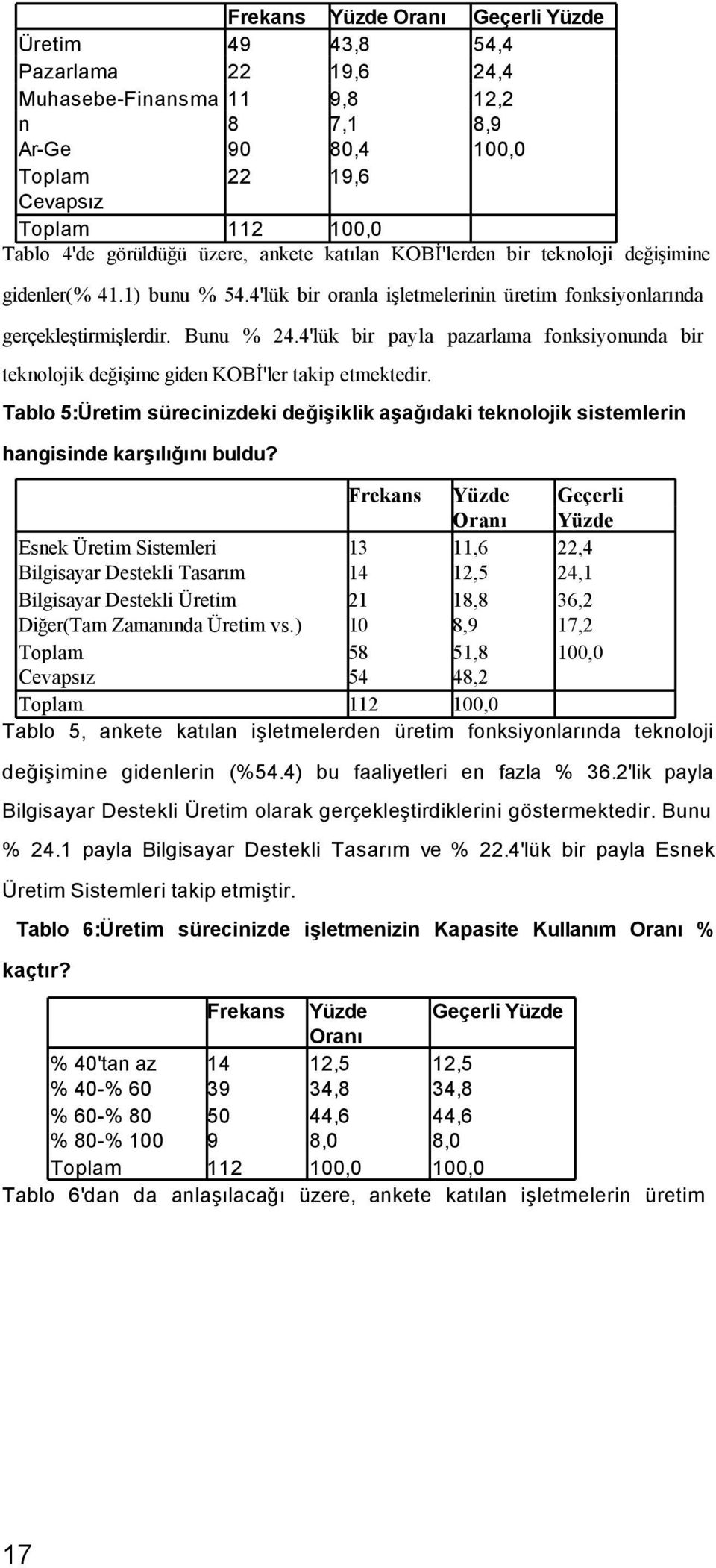 4'lük bir payla pazarlama fonksiyonunda bir teknolojik değişime giden KOBİ'ler takip etmektedir. Tablo 5:Üretim sürecinizdeki değişiklik aşağıdaki teknolojik sistemlerin hangisinde karşılığını buldu?