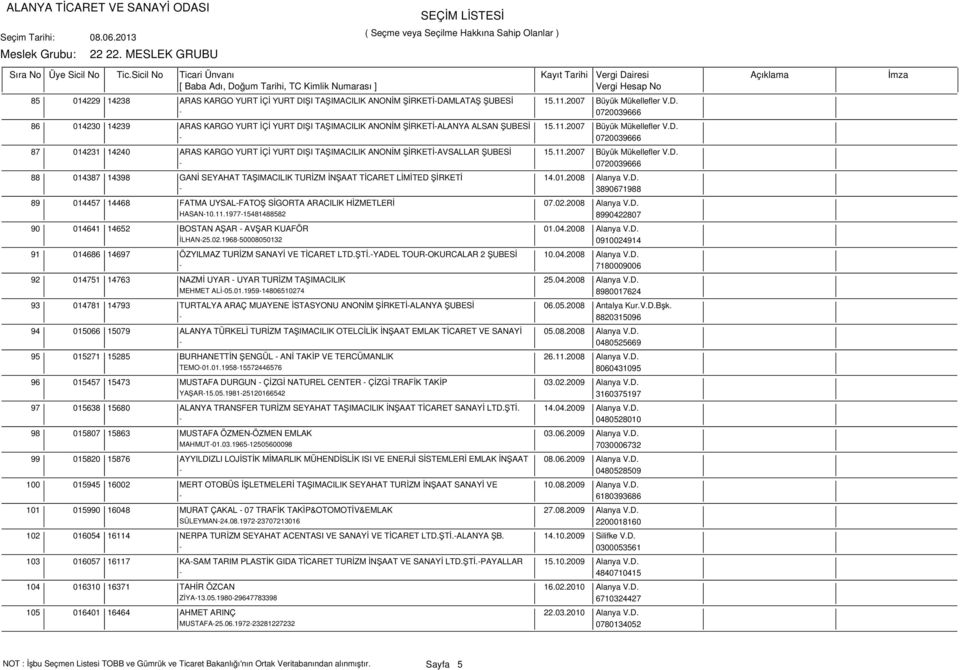 01.2008 Alanya V.D. - 3890671988 89 014457 14468 FATMA UYSAL-FATOŞ SİGORTA ARACILIK HİZMETLERİ 07.02.2008 Alanya V.D. HASAN-10.11.