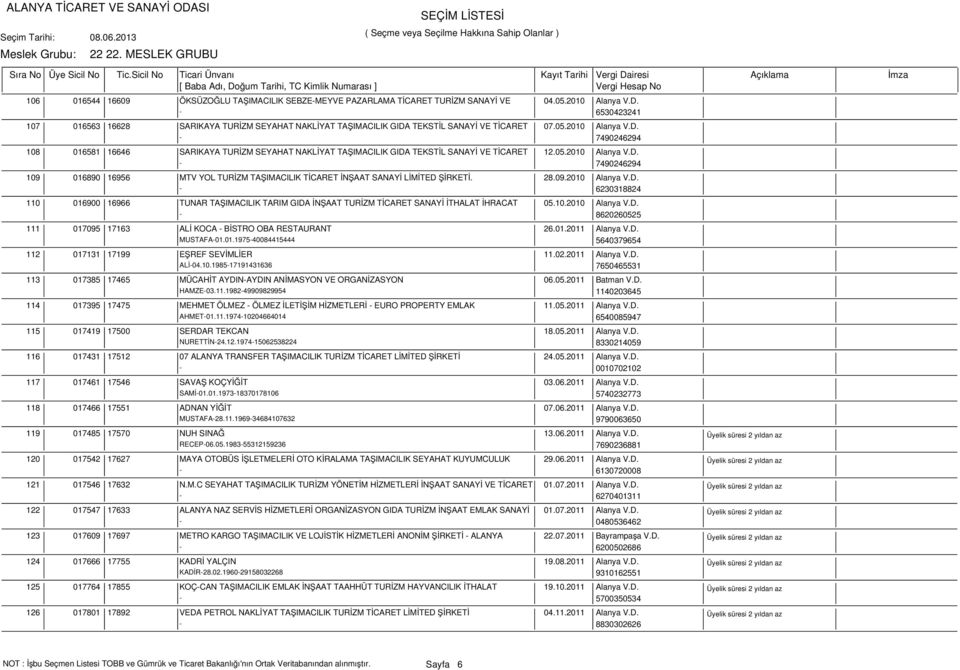05.2010 Alanya V.D. - 7490246294 109 016890 16956 MTV YOL TURİZM TAŞIMACILIK TİCARET İNŞAAT SANAYİ LİMİTED ŞİRKETİ. 28.09.2010 Alanya V.D. - 6230318824 110 016900 16966 TUNAR TAŞIMACILIK TARIM GIDA İNŞAAT TURİZM TİCARET SANAYİ İTHALAT İHRACAT 05.