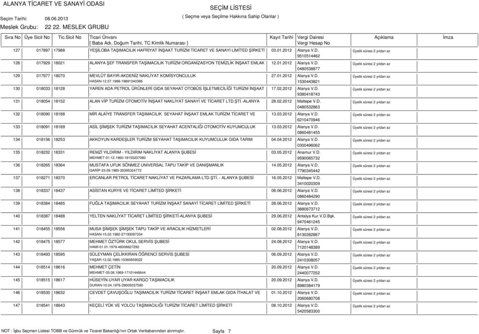 02.2012 Alanya V.D. - 9380418743 131 018054 18152 ALAN VİP TURİZM OTOMOTİV İNŞAAT NAKLİYAT SANAYİ VE TİCARET LTD.ŞTİ.-ALANYA 28.02.2012 Maltepe V.D. - 0480532863 132 018090 18188 MİR ALAİYE TRANSFER TAŞIMACILIK SEYAHAT İNŞAAT EMLAK TURİZM TİCARET VE 13.