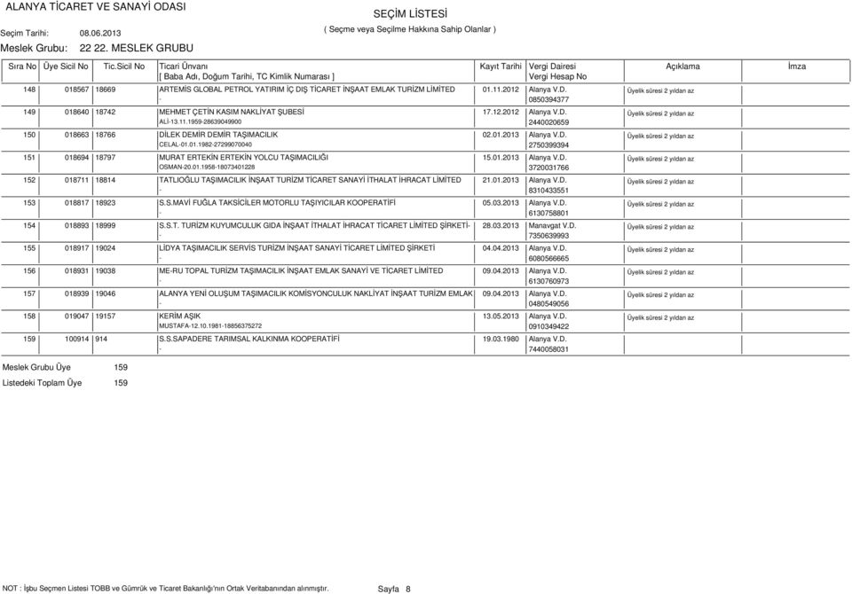 01.2013 Alanya V.D. OSMAN-20.01.1958-18073401228 3720031766 152 018711 18814 TATLIOĞLU TAŞIMACILIK İNŞAAT TURİZM TİCARET SANAYİ İTHALAT İHRACAT LİMİTED 21.01.2013 Alanya V.D. - 8310433551 153 018817 18923 S.