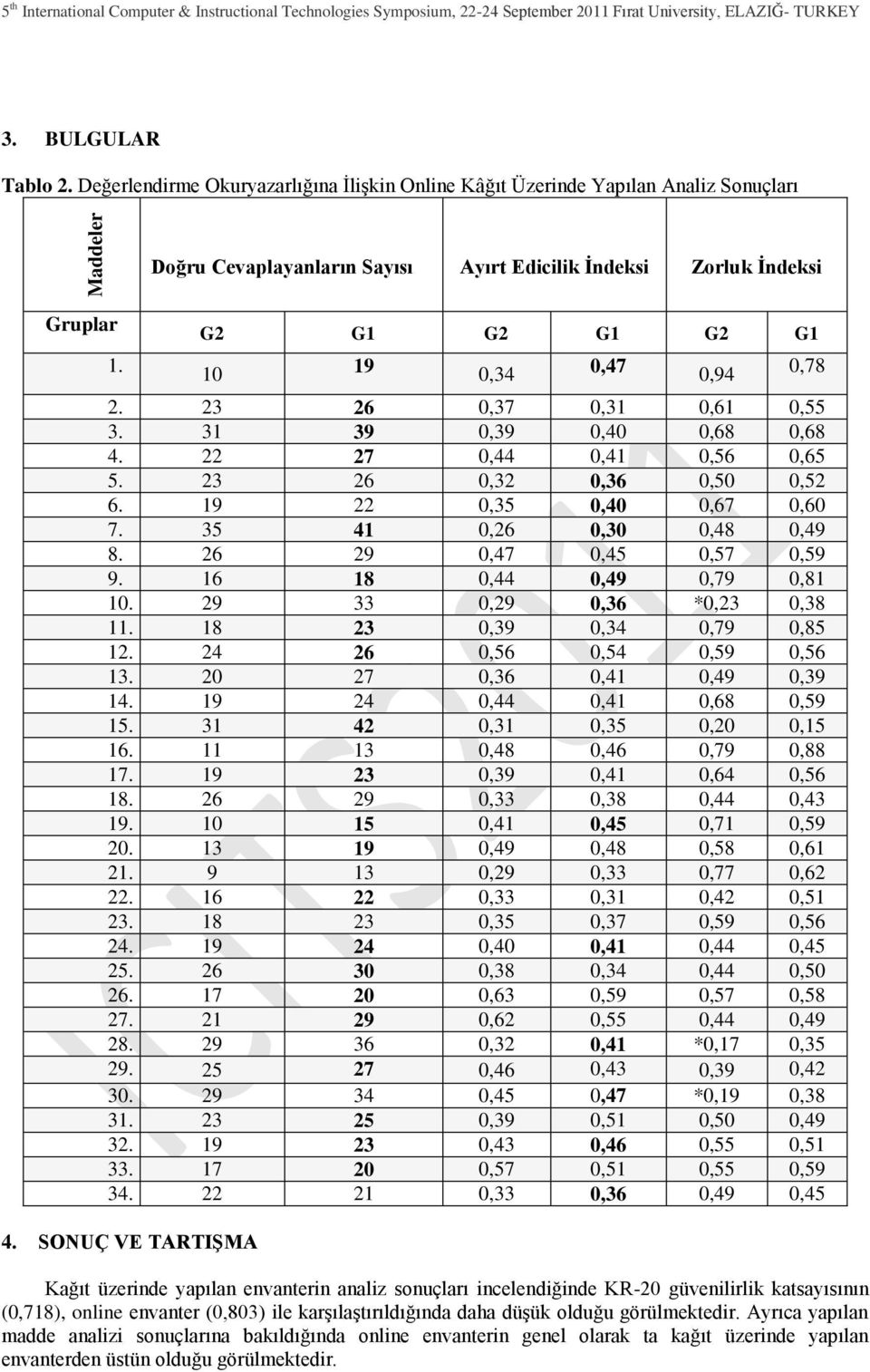 G2 G1 G2 G1 G2 G1 10 19 0,34 0,47 0,94 2. 23 26 0,37 0,31 0,61 0,55 3. 31 39 0,39 0,40 0,68 0,68 4. 22 27 0,44 0,41 0,56 0,65 5. 23 26 0,32 0,36 0,50 0,52 6. 19 22 0,35 0,40 0,67 0,60 7.