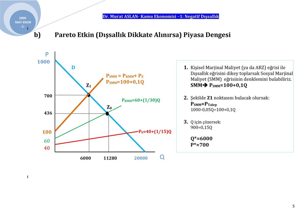 Maliyet (SMM) eğrisinin denklemini bulabiliriz. SMM SMM=100+0,1 700 Z0 KMM=+(1/30) 2.