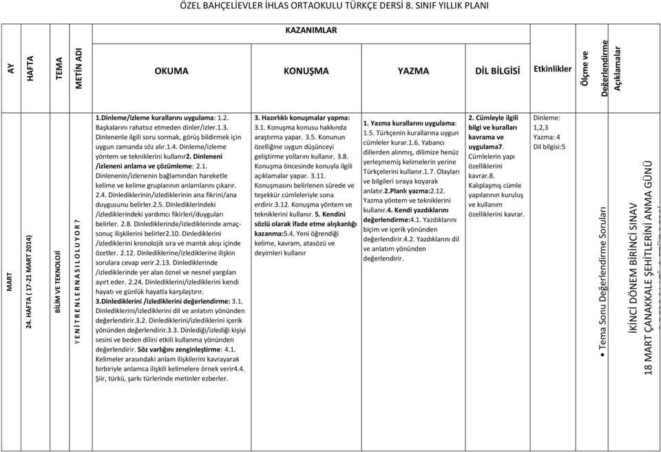 Dinleme/izleme yöntem ve tekniklerini kullanır2. Dinleneni /izleneni anlama ve çözümleme: 2.1. Dinlenenin/izlenenin bağlamından hareketle kelime ve kelime gruplarının anlamlarını çıkarır. 2.4.