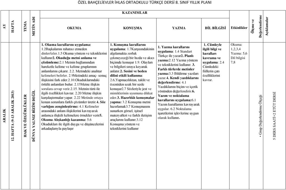 2.10.okuduklarındaki örtülü anlamları bulur. 2.13Metne ilişkin sorulara cevap verir.2.15. Metnin türü ile ilgili özellikleri kavrar. 2.20 Metne ilişkin karşılaştırmalar yapar. 2.22 Metinde ortaya konan sorunlara farklı çözümler üretir.