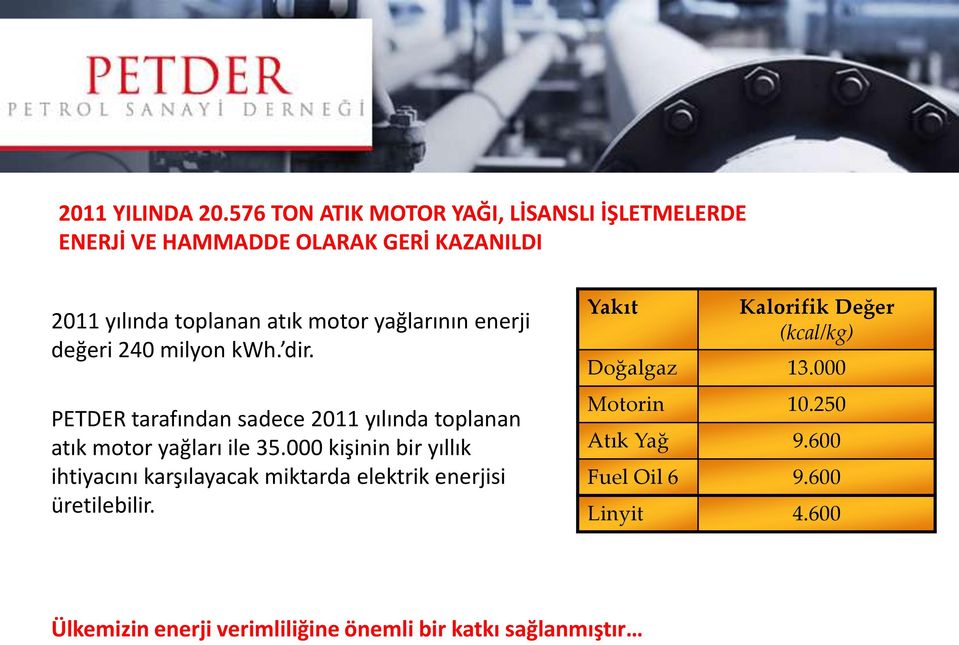 yağlarının enerji değeri 240 milyon kwh. dir. PETDER tarafından sadece 2011 yılında toplanan atık motor yağları ile 35.