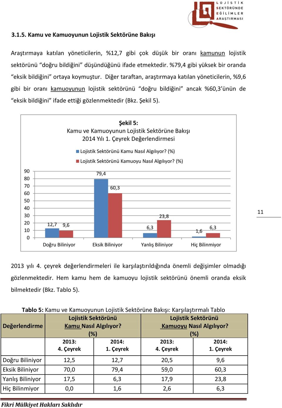 Diğer taraftan, araştırmaya katılan yöneticilerin, %9,6 gibi bir oranı kamuoyunun lojistik sektörünü doğru bildiğini ancak %6,3 ünün de eksik bildiğini ifade ettiği gözlenmektedir (Bkz. Şekil 5).