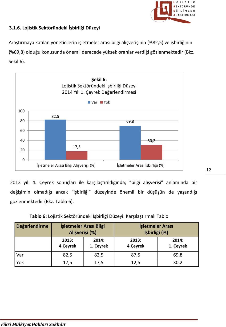 gözlenmektedir (Bkz. Şekil 6). Şekil 6: Lojistik Sektöründeki İşbirliği Düzeyi 14 Yılı 1.