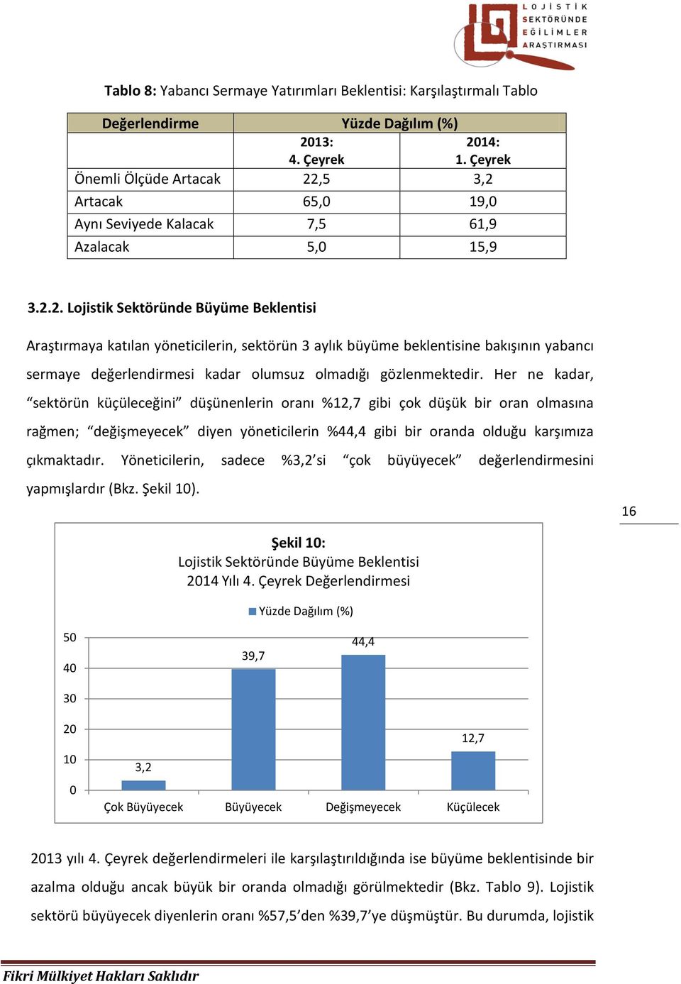 ,5 3,2 Artacak 65, 19, Aynı Seviyede Kalacak 7,5 61,9 Azalacak 5, 15,9 3.2.2. Lojistik Sektöründe Büyüme Beklentisi Araştırmaya katılan yöneticilerin, sektörün 3 aylık büyüme beklentisine bakışının yabancı sermaye değerlendirmesi kadar olumsuz olmadığı gözlenmektedir.