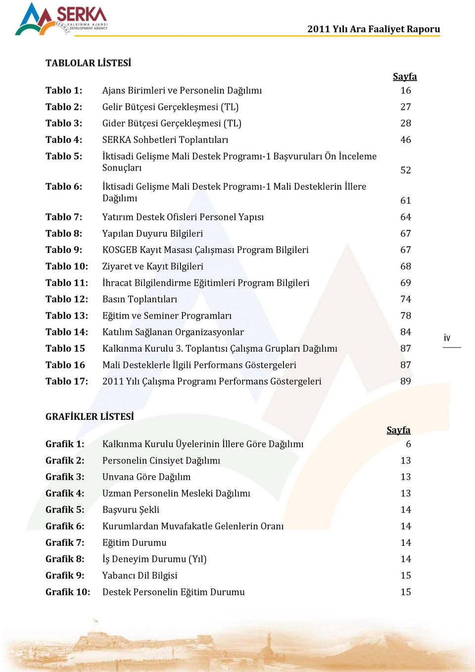 Yatırım Destek Ofisleri Personel Yapısı 64 Tablo 8: Yapılan Duyuru Bilgileri 67 Tablo 9: KOSGEB Kayıt Masası Çalışması Program Bilgileri 67 Tablo 10: Ziyaret ve Kayıt Bilgileri 68 Tablo 11: İhracat