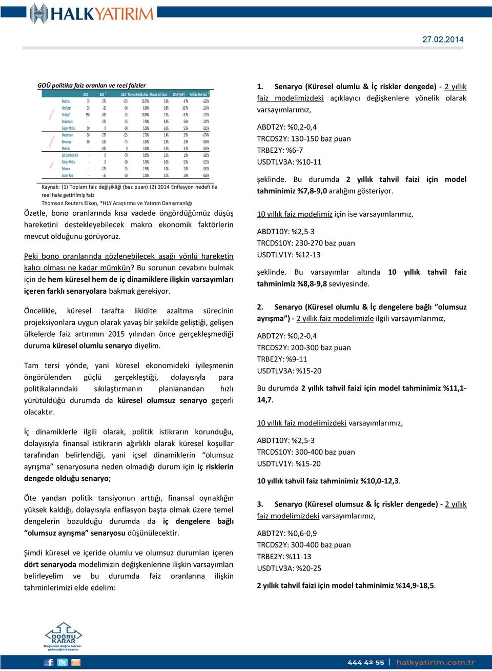 15% Macaristan -30-275 -125 2.70% 1.4% 3.5% -0.74% Romanya -50-125 -75 3.50% 1.9% 2.9% 0.64% Meksika - -100 0 3.50% 3.4% 3.2% 0.35% Çek Cumhuriyeti - 0-70 0.05% 1.0% 1.9% -1.82% Güney Afrika - 0-50 5.