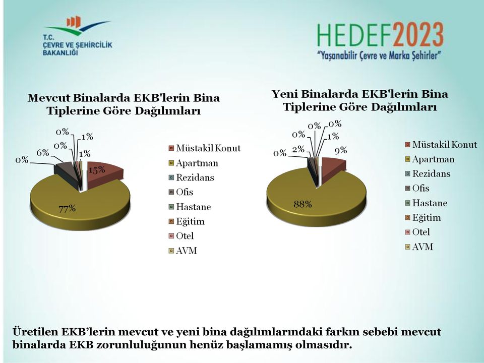 sebebi mevcut binalarda EKB