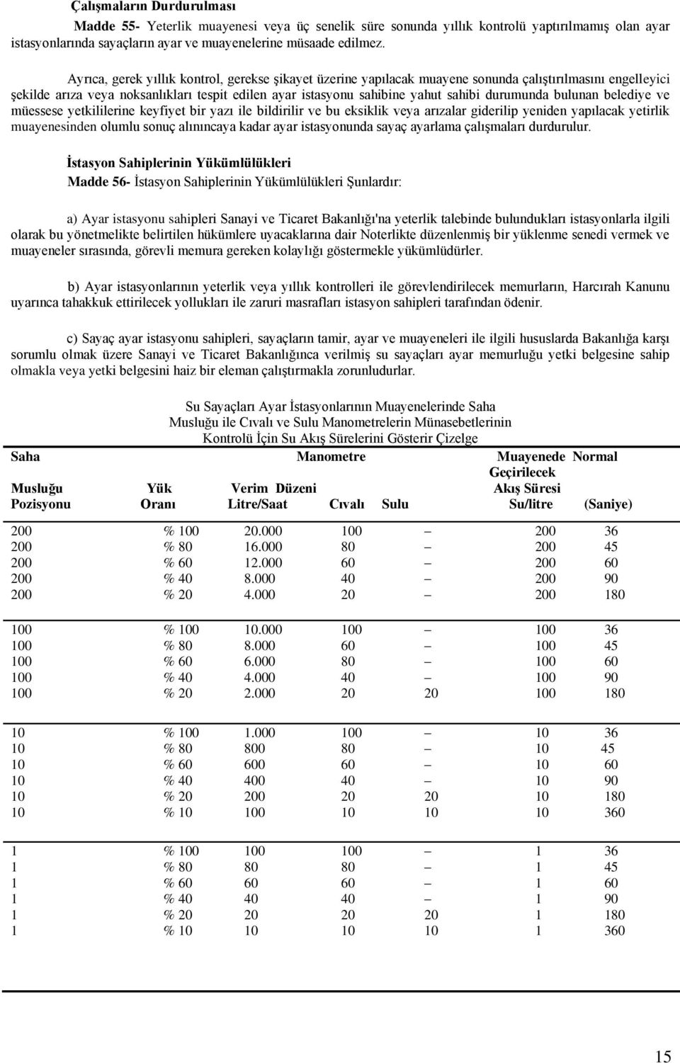 durumunda bulunan belediye ve müessese yetkililerine keyfiyet bir yazı ile bildirilir ve bu eksiklik veya arızalar giderilip yeniden yapılacak yetirlik muayenesinden olumlu sonuç alınıncaya kadar