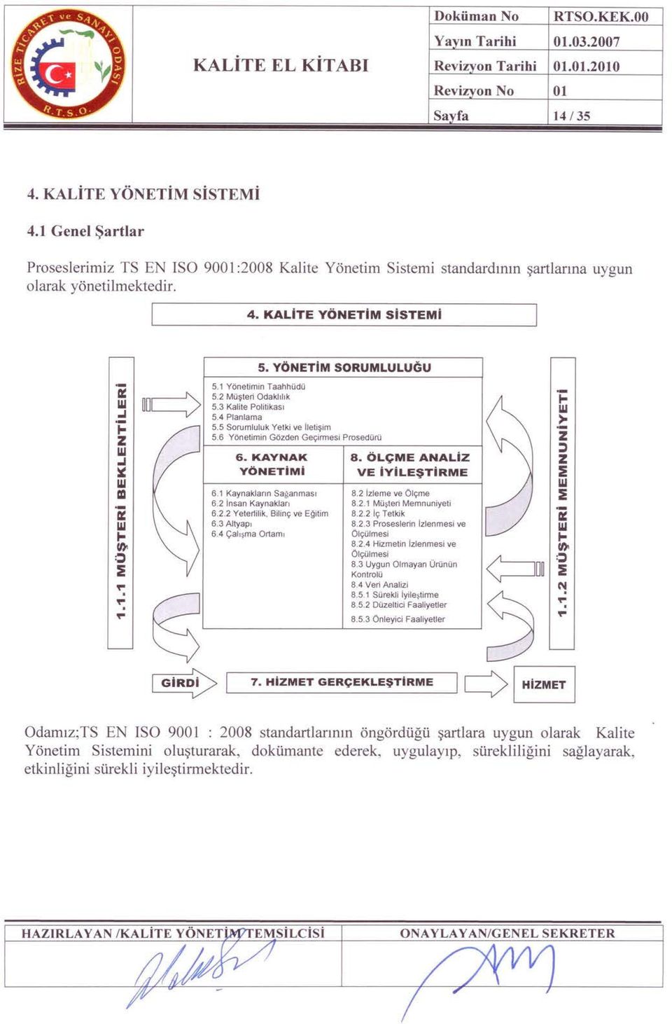 ı ~ W a:ı ';: W ı- th ::::) :i "". "". "" @L 5. YÖNETiM SORUMLULUGU 5.1 Yönetimin Taahhüdü 5.2 Müşteri Odaklılık 5.3 Kalite Politikası 5.4 Planlama 5.5 Sorumluluk Yetki ve iletişim 5.