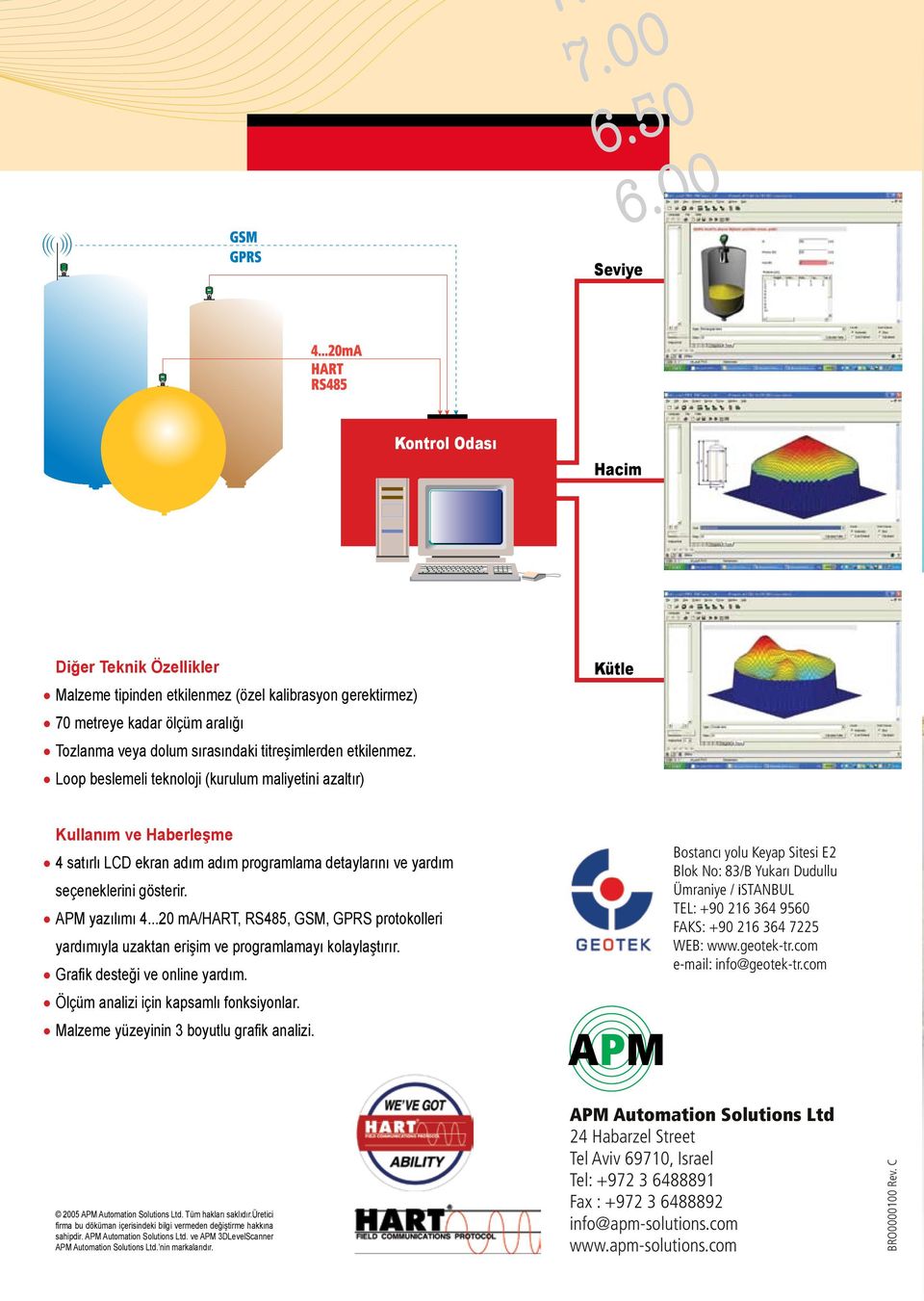 ..20 ma/hart, RS485, GSM, GPRS protokolleri yardımıyla uzaktan erişim ve programlamayı kolaylaştırır. Grafik desteği ve online yardım. Ölçüm analizi için kapsamlı fonksiyonlar.