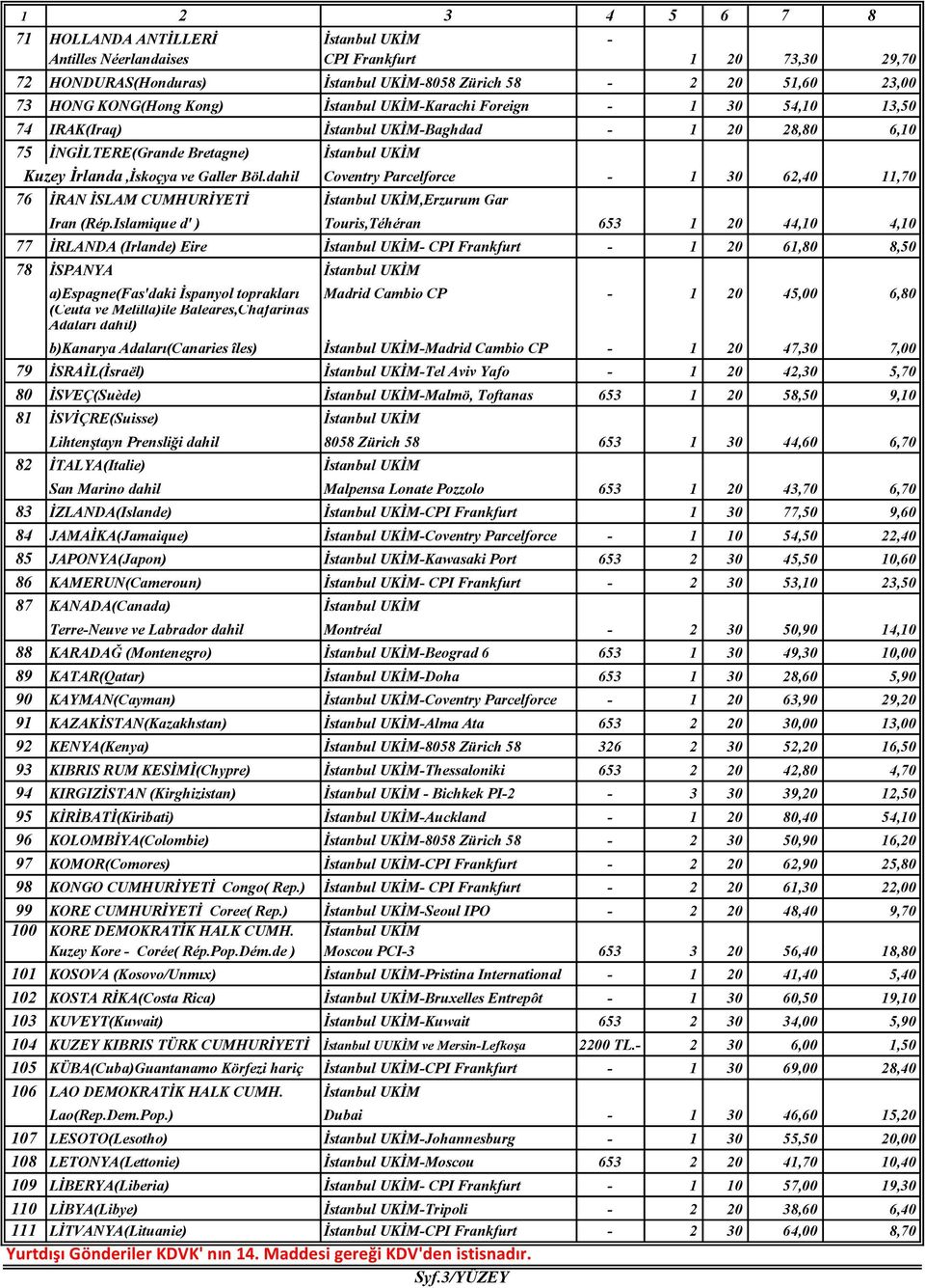 dahil Coventry Parcelforce - 1 30 62,40 11,70 76 İRAN İSLAM CUMHURİYETİ İstanbul UKİM,Erzurum Gar Iran (Rép.