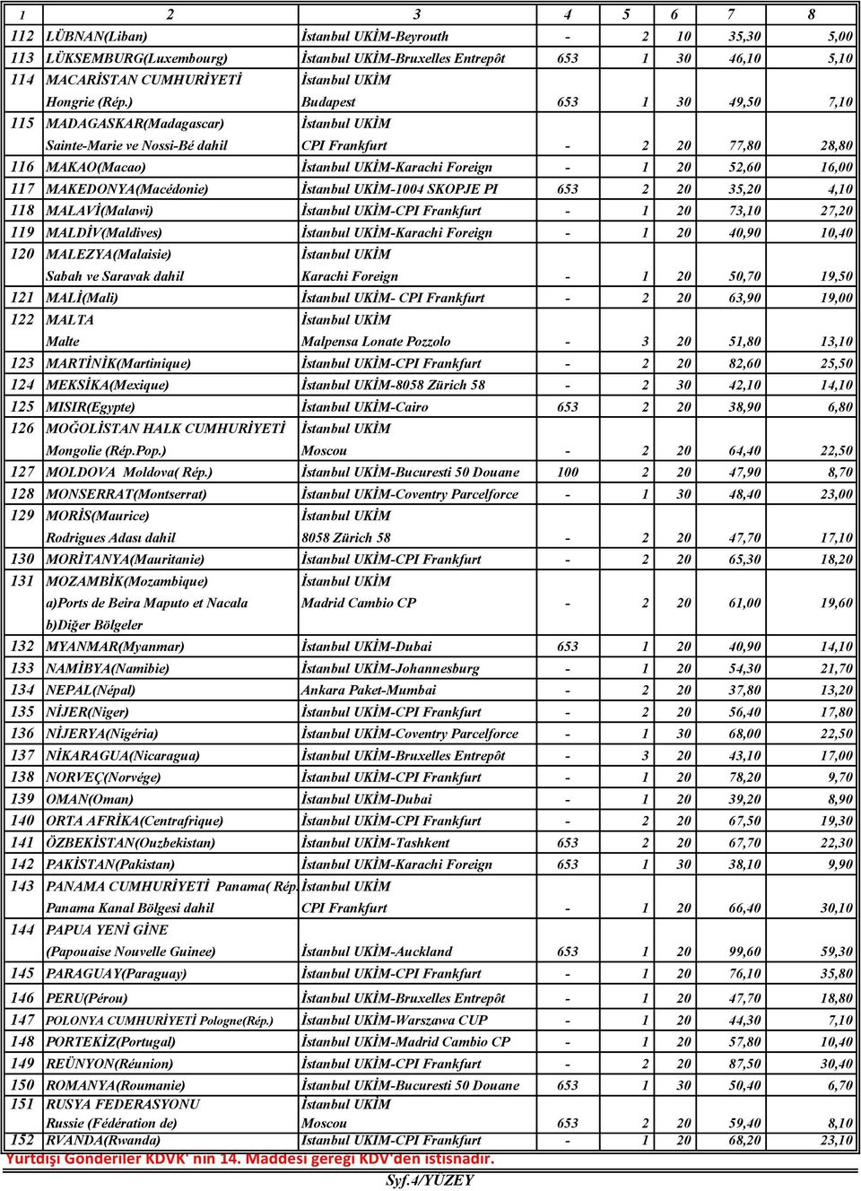 16,00 117 MAKEDONYA(Macédonie) İstanbul UKİM-1004 SKOPJE PI 653 2 20 35,20 4,10 118 MALAVİ(Malawi) İstanbul UKİM-CPI Frankfurt - 1 20 73,10 27,20 119 MALDİV(Maldives) İstanbul UKİM-Karachi Foreign -